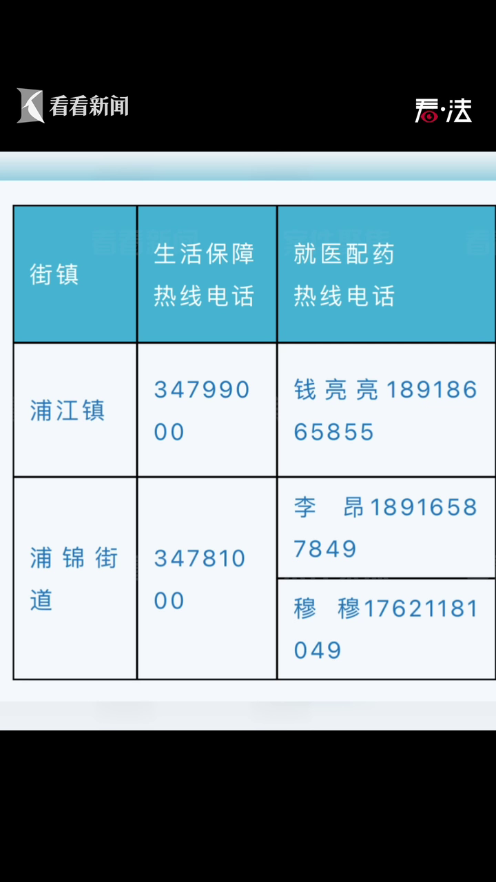 封控网贷还打电话