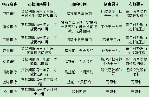 上海网贷逾期费用计算器：了解逾期还款的费用计算及规则