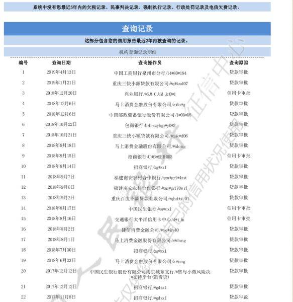 申请的网贷次数过多但是没有逾期会有何影响？