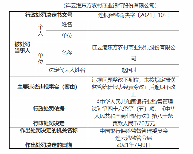 网贷逾期已经移交司法部门，合成一个完整标题：网贷逾期移交司法部门引发风险防控关注