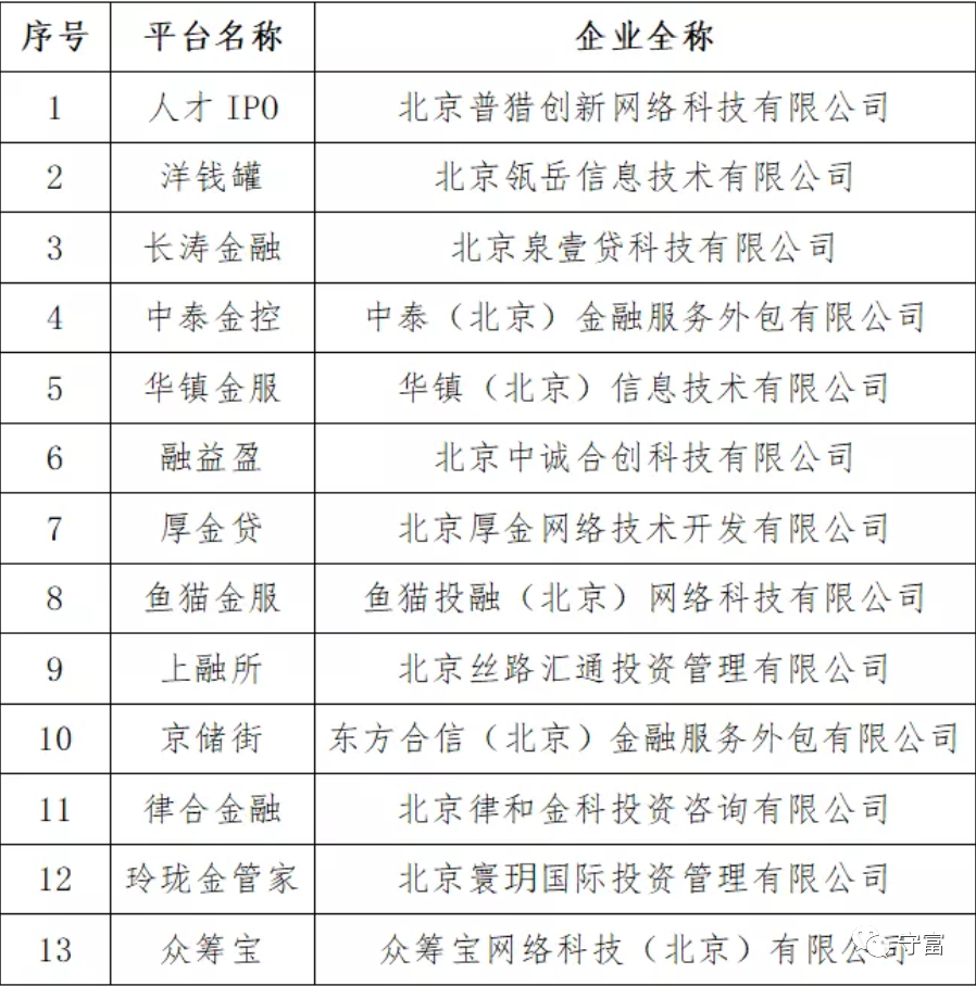 网贷逾期已经移交司法部门，合成一个完整标题：网贷逾期移交司法部门引发风险防控关注