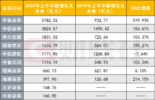 网贷最长可以分多少期还款及还本金，长度不超过70字节。