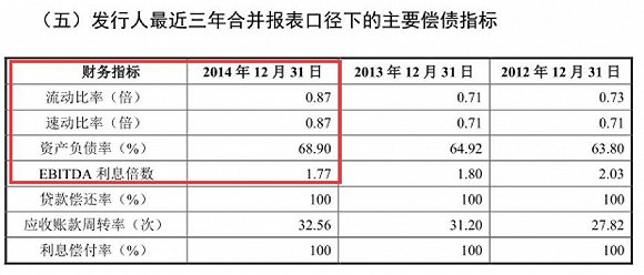 网贷最长可以分多少期还款及还本金，长度不超过70字节。