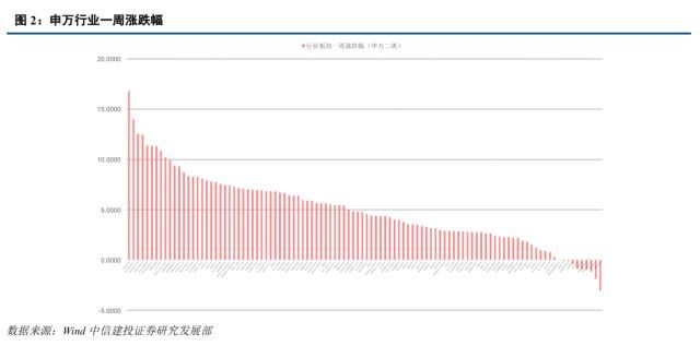 网贷起诉期限是多长时间