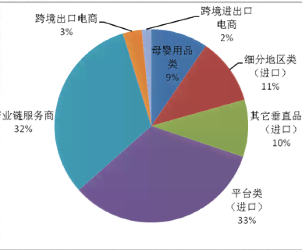 美团逾期2021：跨境电商业务增长和投资战略的影响