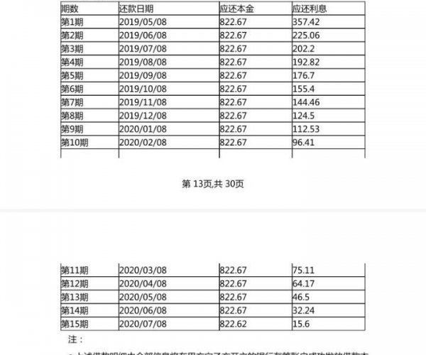 你我贷嘉数一期没还：借贷责任与嘉数还款计划