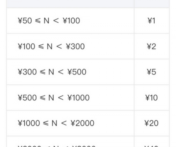 美团月付逾期后多久能恢复正常使用