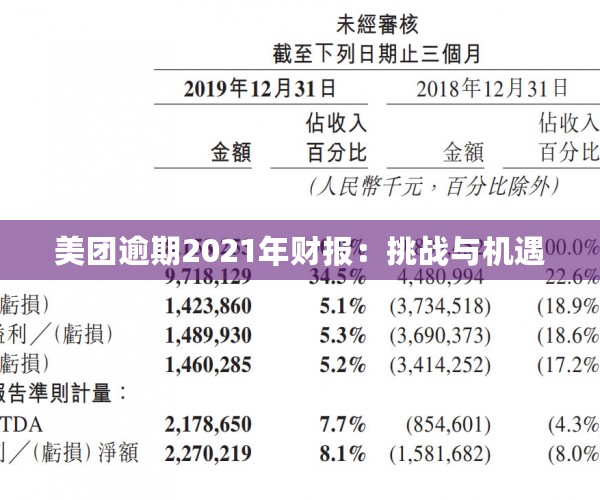 美团逾期2021年财报：挑战与机遇