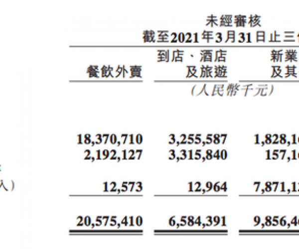 美团逾期2021年财报：挑战与机遇