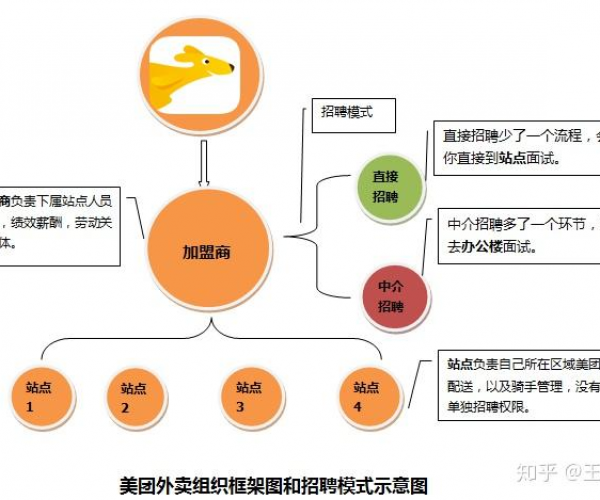 美团逾期能做骑手吗？