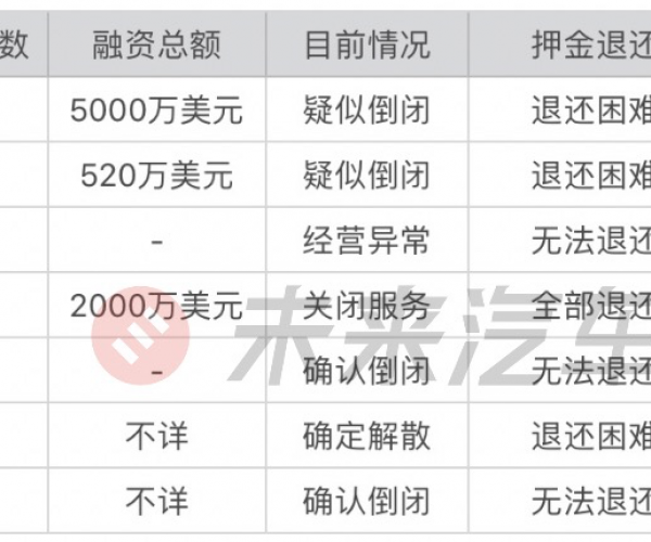 你我贷借款逾期一次几百块会怎样