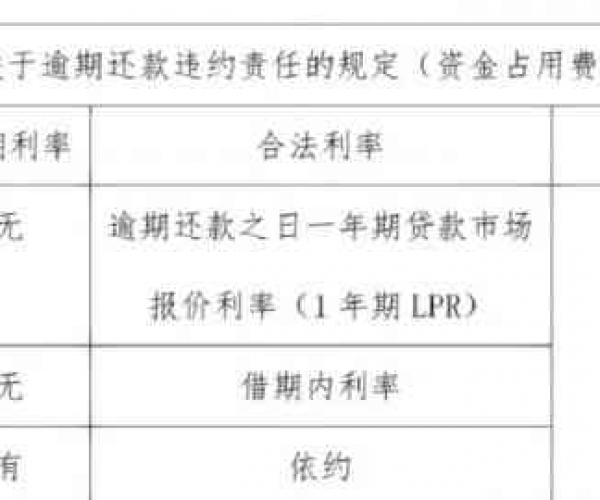 逾期费用怎么算及利息