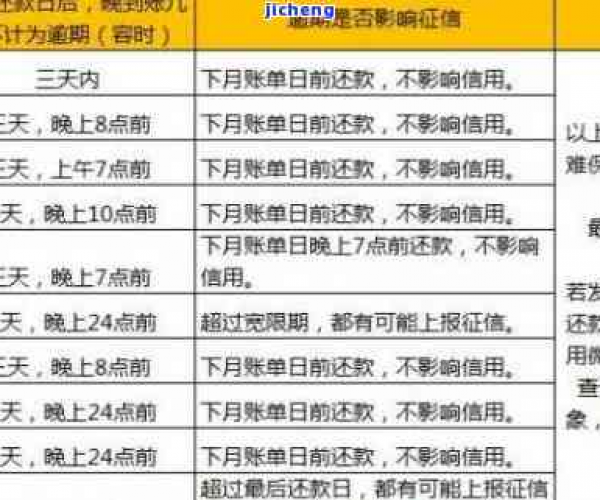 美团逾期到底多严重，严重程度揭示【70字节】