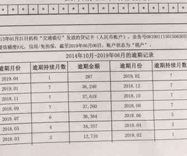 安逸花三天宽限期电话上征信