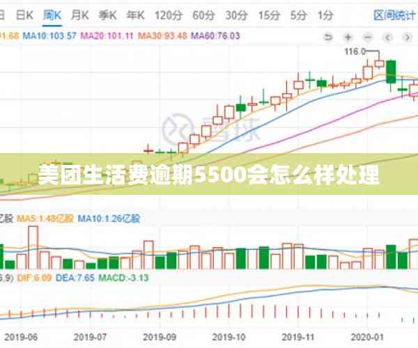 美团生活费逾期5500会怎么样处理