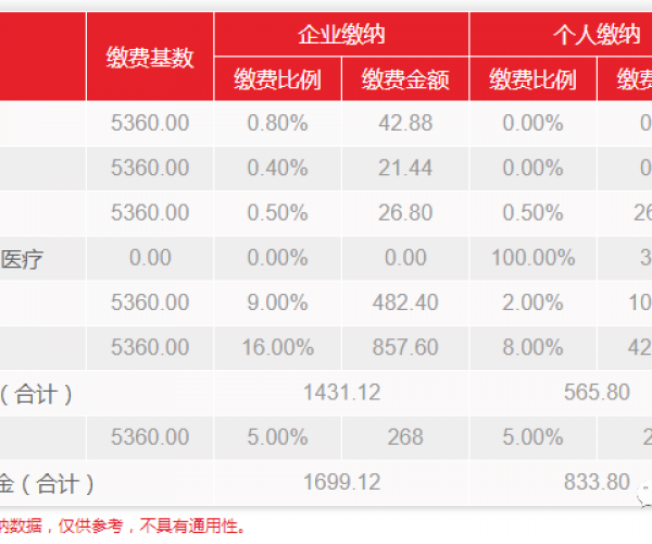 美团协商减免本金操作及罚金难度