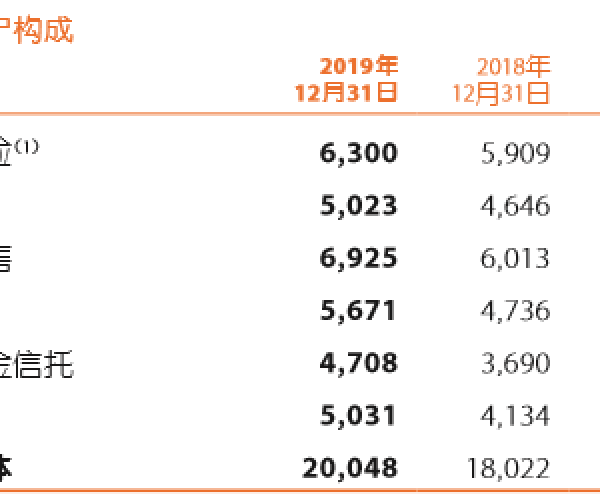 美团逾期2万多会怎么样