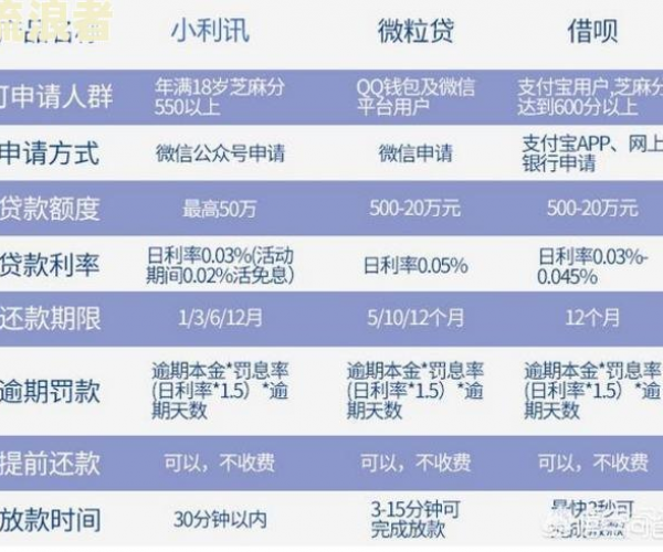 你我贷逾期了会怎样，后果与欠款情况分析