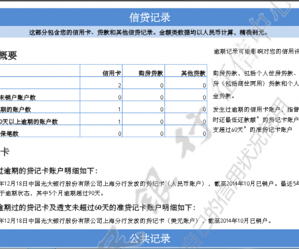 逾期四天会上征信吗？怎么办？