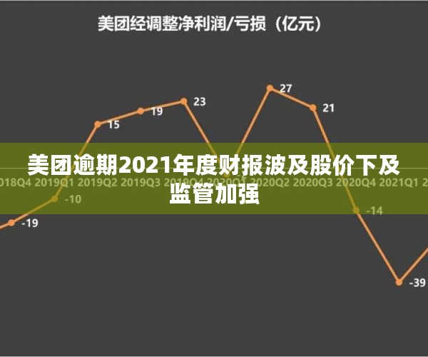 美团逾期2021年度财报波及股价下及监管加强