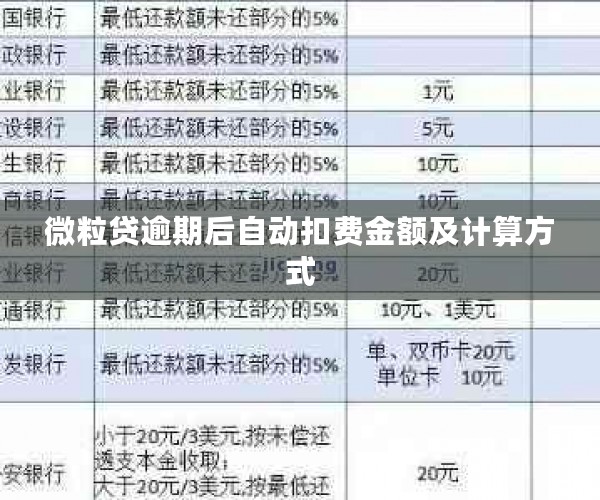 微粒贷逾期后自动扣费金额及计算方式