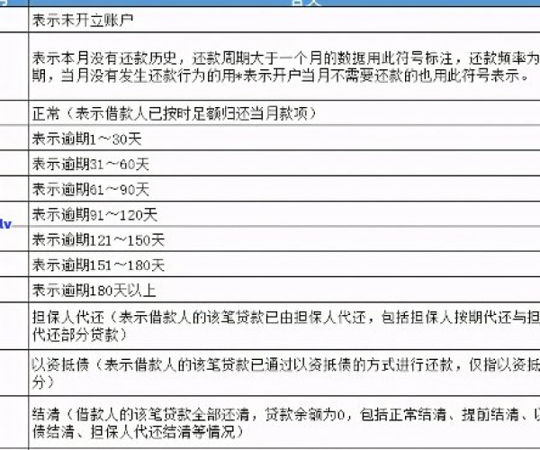 逾期了几个月会怎么样？-逾期了几个月会怎么样