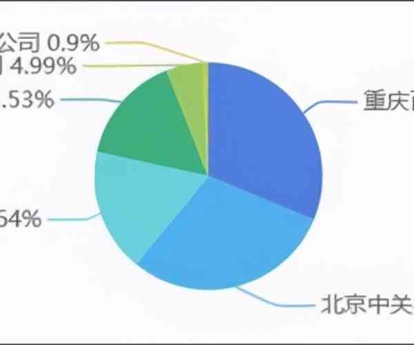 安逸花不逾期上征信吗？