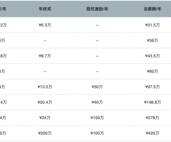 滴滴出行欠费多久算逾期2023