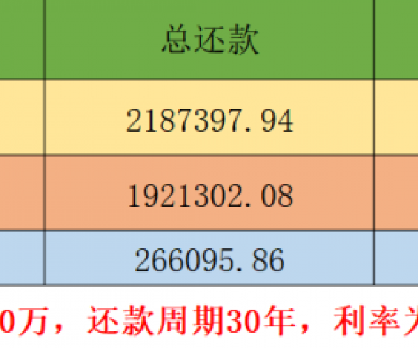 你我贷最后两期可以不用还款及利息