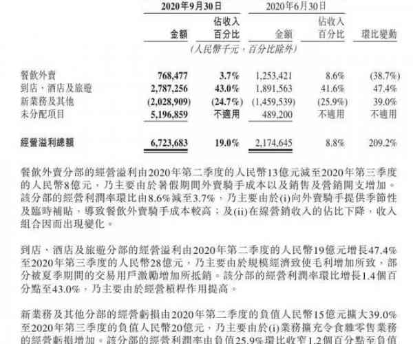 美团逾期2021财报预期差异及未来挑战