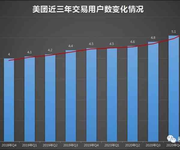 美团逾期2021财报预期差异及未来挑战