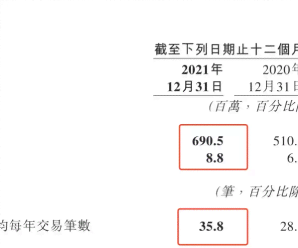 美团逾期2021财报预期差异及未来挑战