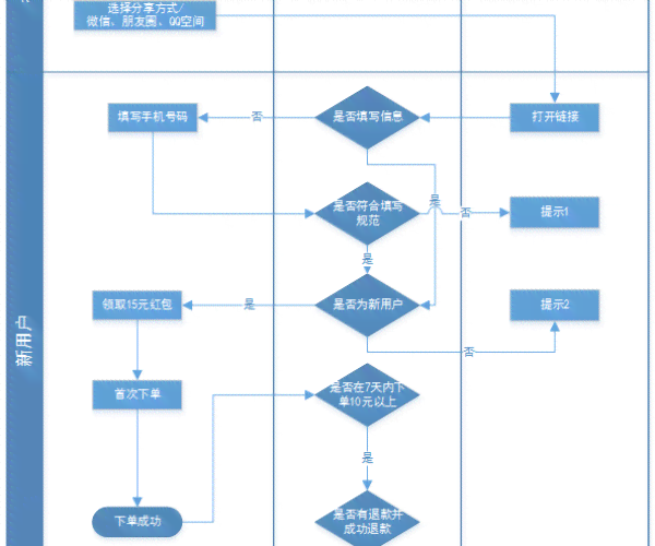 美团逾期流程图