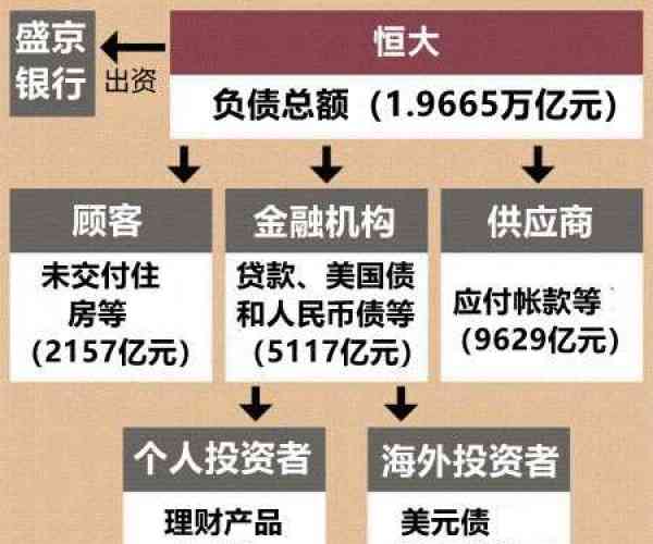 美团逾期2021：如何有效处理金融危机