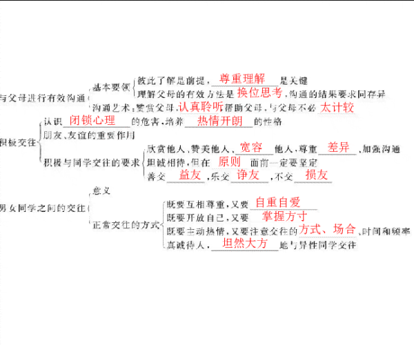 拍拍贷款逾期处理及家庭通知，征信记录与法律通知处置，催收沟通方式