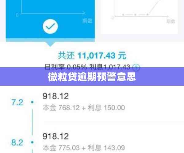 微粒贷逾期预警意思