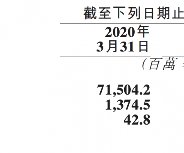 美团逾期2021年财报公布及影响分析