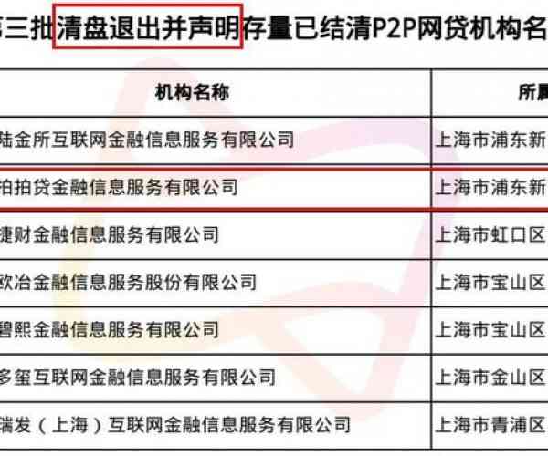 拍拍贷逾期2020 被起诉法院流程