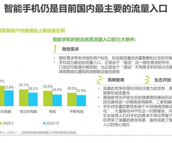 美团逾期2021年财报：挑战、机遇和前景