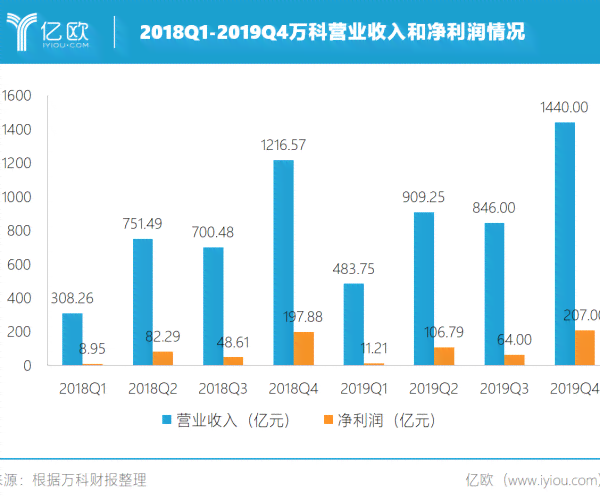 美团逾期2021年财报：挑战、机遇和前景