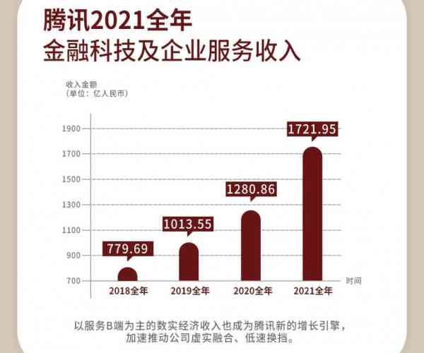 美团逾期2021年财报：挑战、机遇和前景