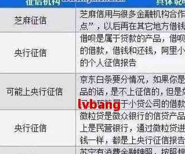 京东逾期会影响征信吗,逾期还款会如何影响贷款和个人信用记录?