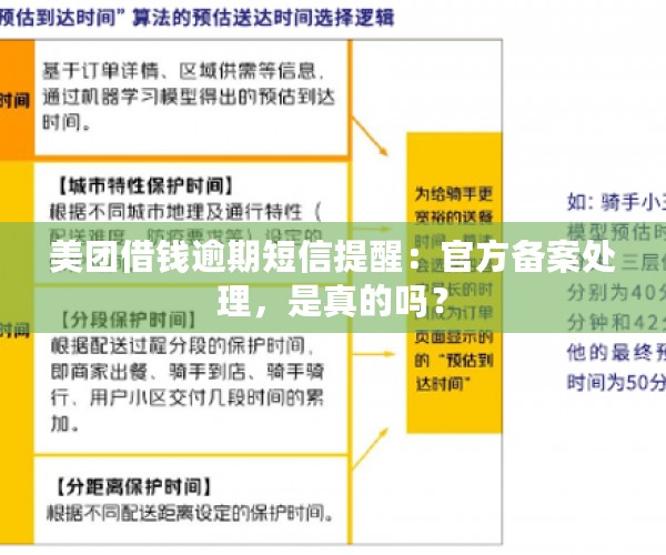 美团借钱逾期短信提醒：官方备案处理，是真的吗？