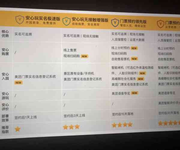 美团逾期几天还进去后还能拿出来用吗？安全问题解答