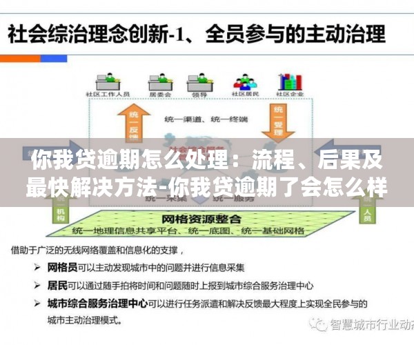 你我贷逾期怎么处理：流程、后果及最快解决方法-你我贷逾期了会怎么样?