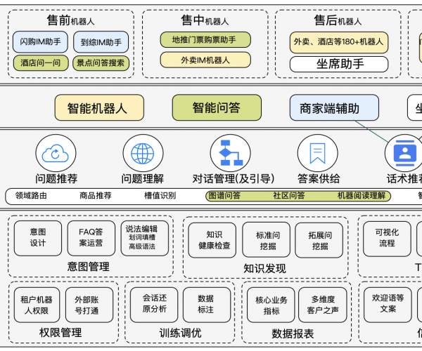 美团逾期欠款如何与客服沟通减免利息？