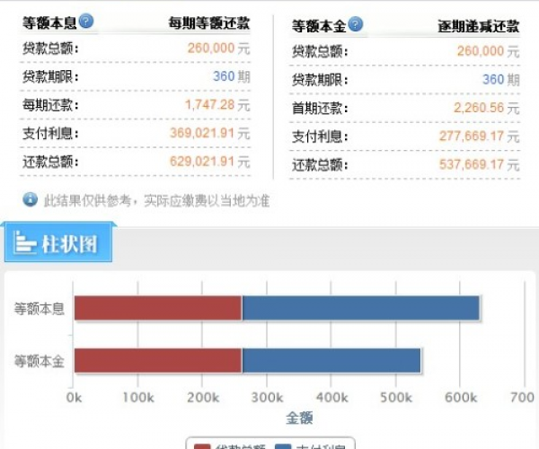 你我贷怎么协商还本金：逾期协商与可信性分析