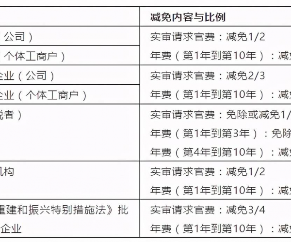 微粒贷逾期产生的逾期费怎么减免？了解微粒贷逾期费用减免政策