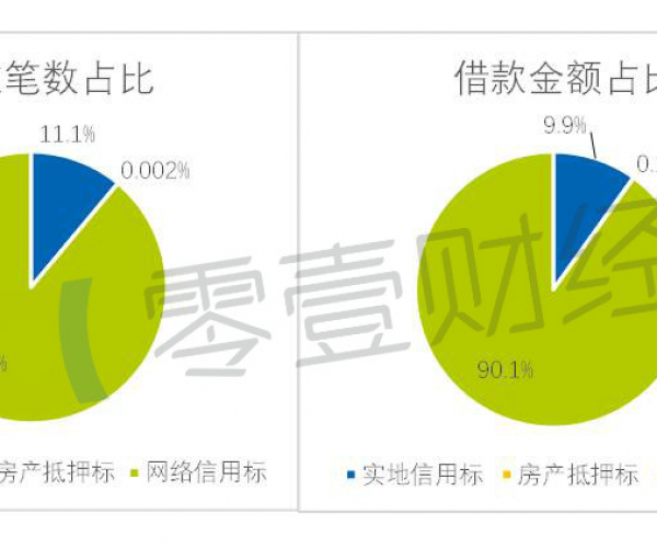 你我贷额度失效多久方可恢复使用及征信记录