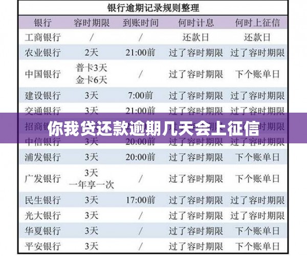 你我贷还款逾期几天会上征信